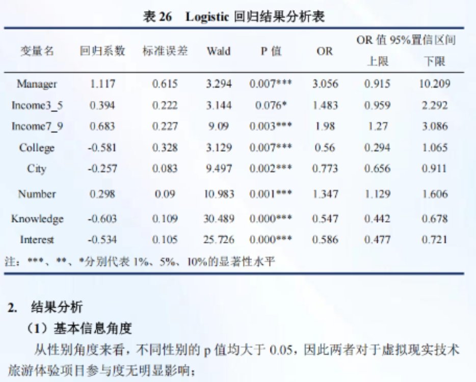 距离最终交卷只剩不到几个小时